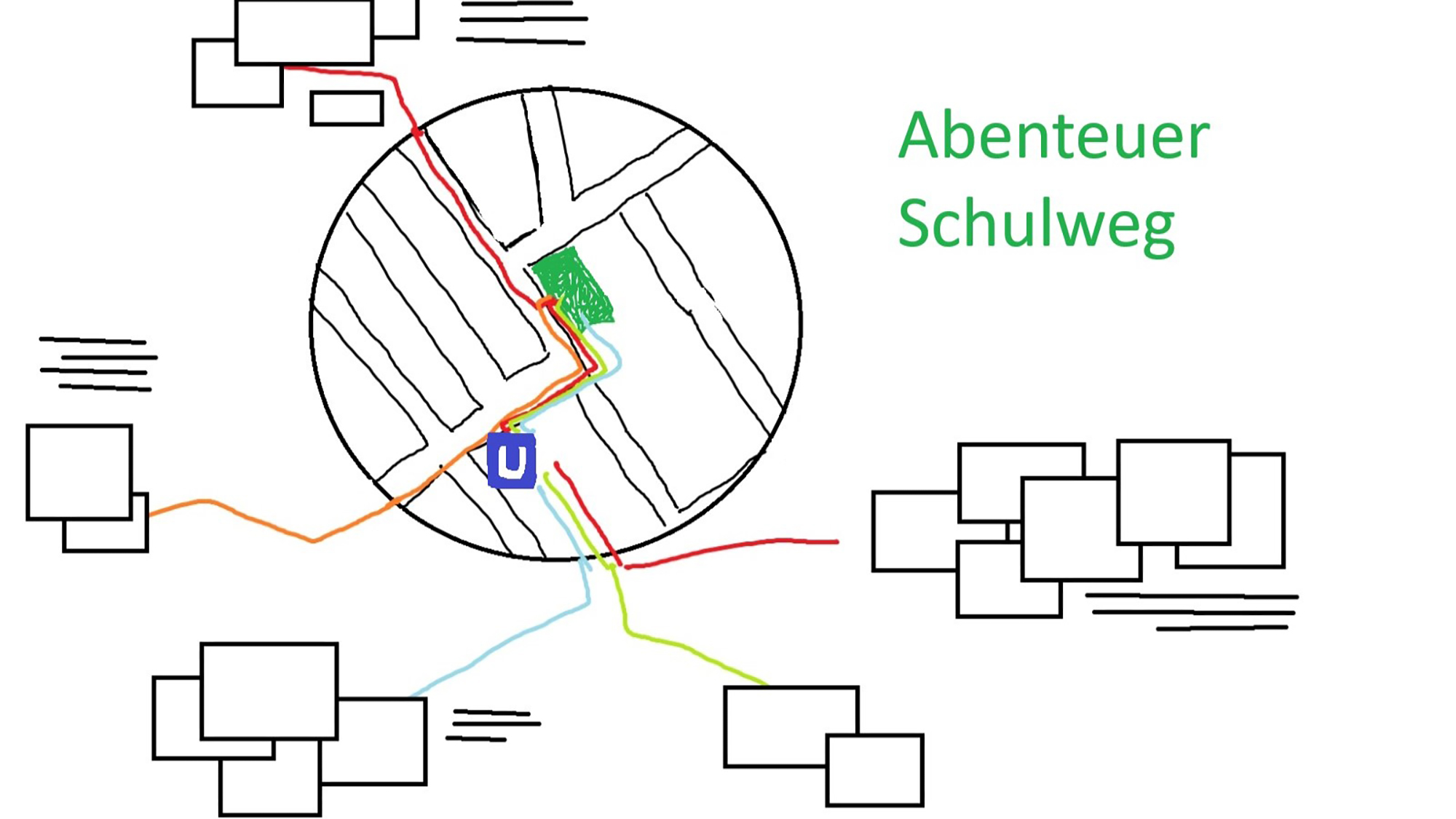 Beispielhafte Anordnung der Beiträge um einen Plan der näheren Umgebung des Schulgebäudes.
